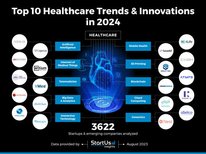 Health innovation research ecosystem projects horizon europe